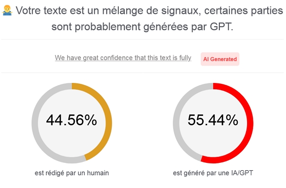 Zero GPT Résumé de l'analyse